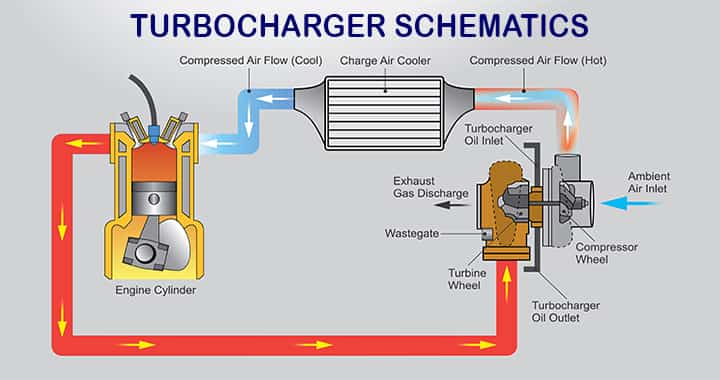 turbocharger Overall Schematics