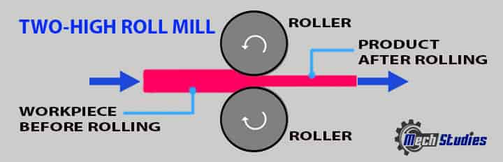 two 2 high rolling mills