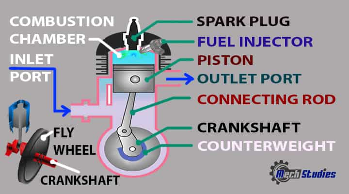 two 2 stroke engines parts