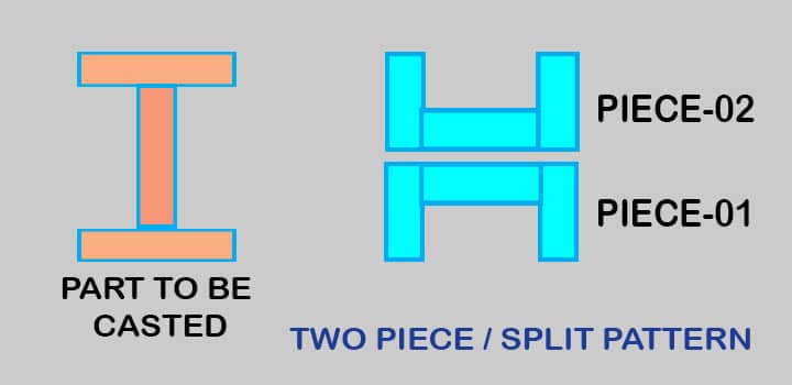 two-piece split patterns types