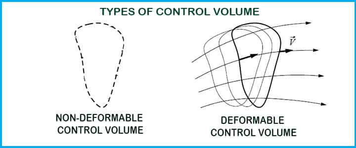types of control volume deformable & non deformable