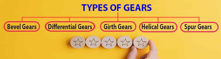 types of gears