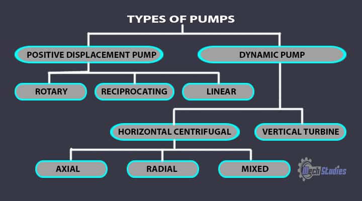 types of pumps & basics