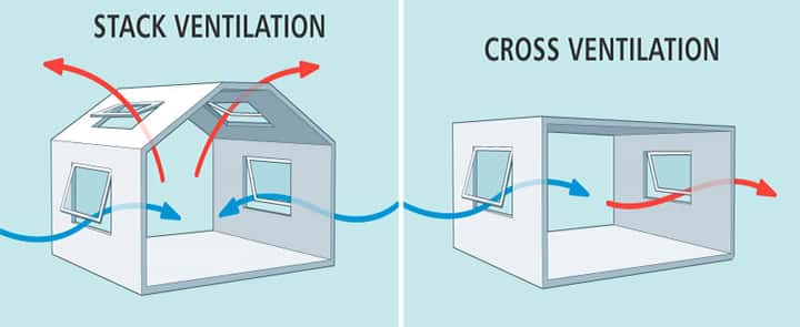 types of ventilation natural cross stack