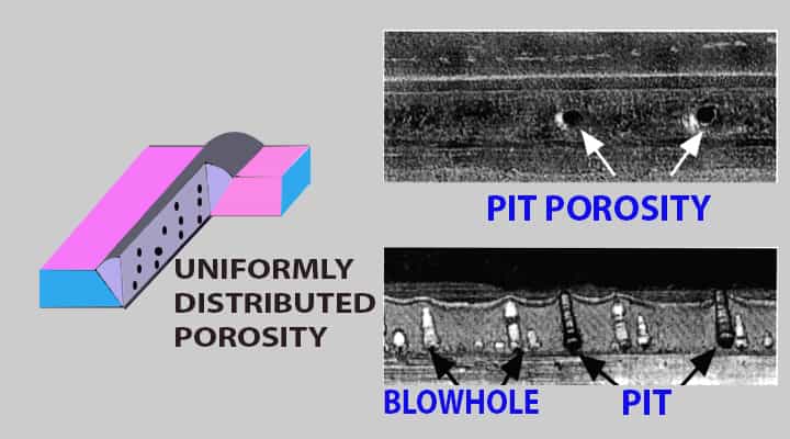 uniformly distributed pit blowhole porosity