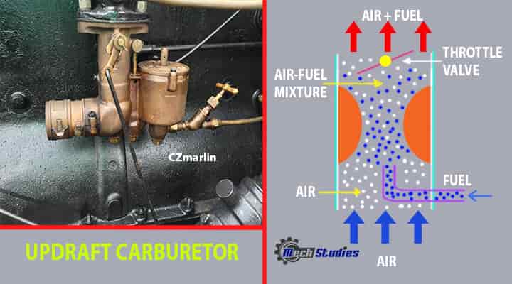 updraft carburetors