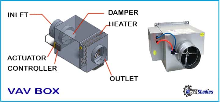 variable air volume or VAV box working