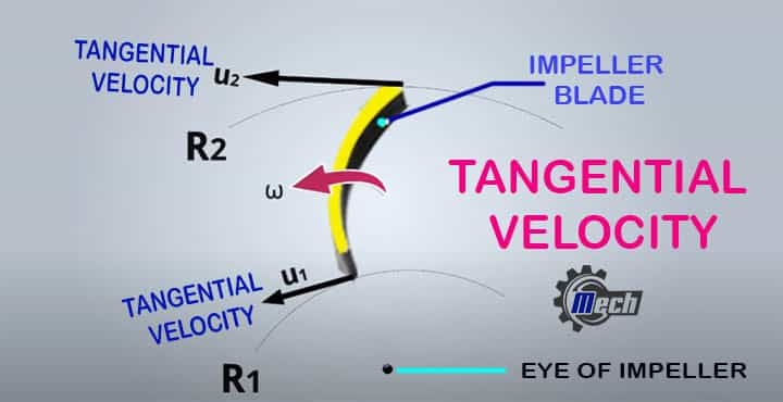 velocity triangle or diagram tangential velocity