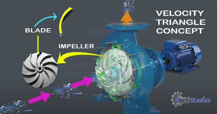 velocity triangle or diagram work done centrifugal pump 