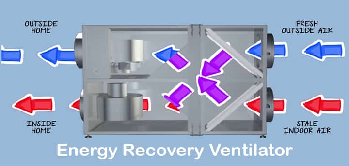ventilation system energy recovery ventilator