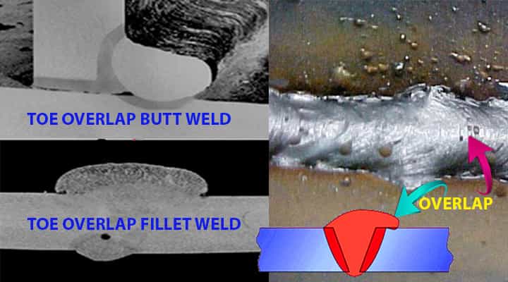 welding defects overlap