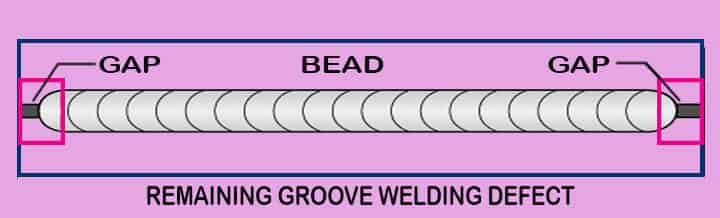 welding defects remaining groove