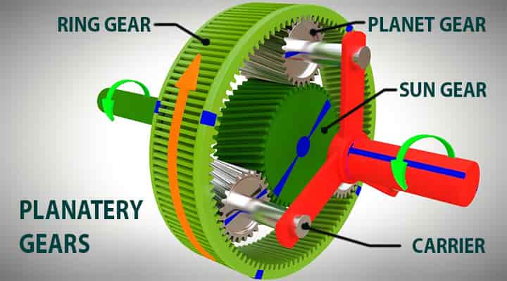 what is automatic transmission planetary gear