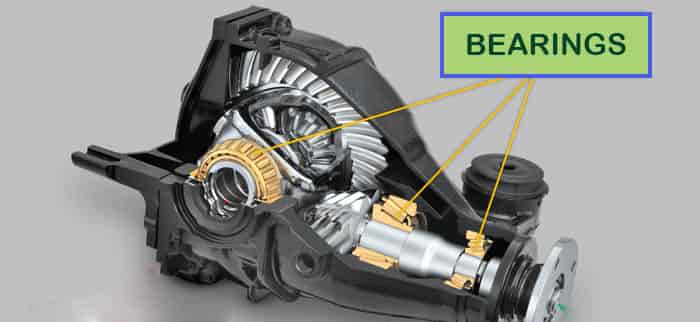 bearings definition & examples