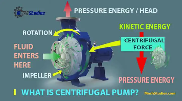 centrifugal pump working procedure