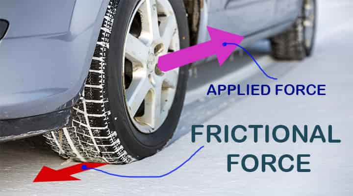 what is force friction definition equation formula examples