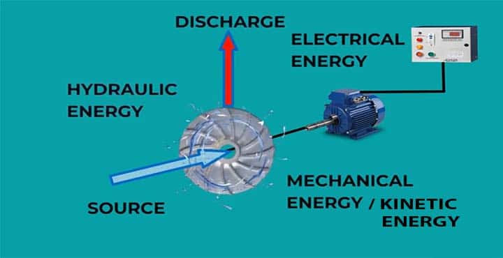 what is pump basics definition parts types