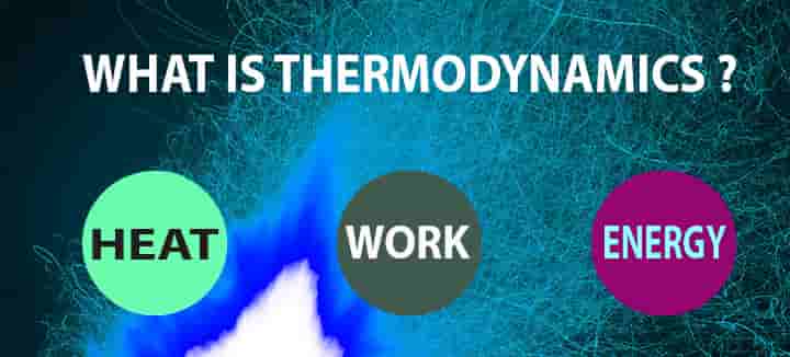 what is thermodynamics heat work energy