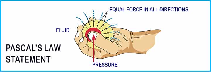 what is pascal's law principle statement