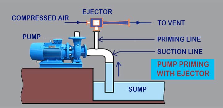 what pump priming with ejector type