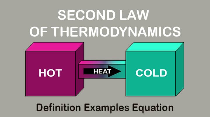 second law of thermodynamics assignment