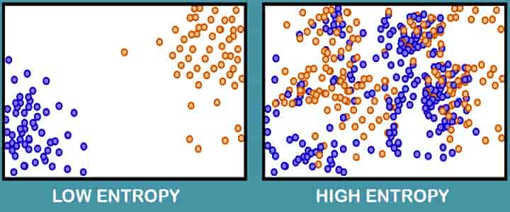 what is third law thermodynamics entropy concept 