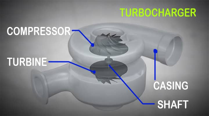 turbocharger part details
