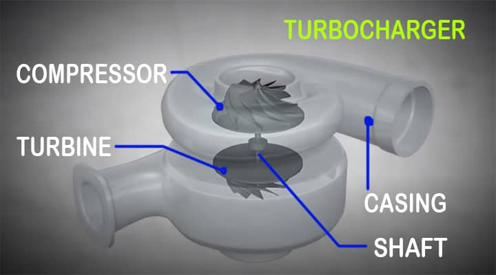turbocharger part details 