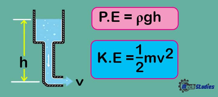 what water hammer causes effects explanation equation example