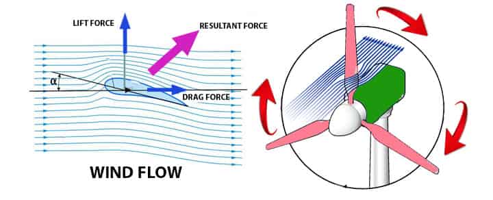 wind turbine blades 