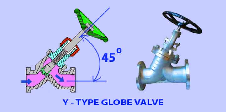 y type globe valves