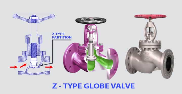 z type globe valve