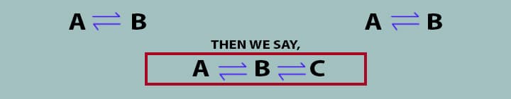 zeroth law of thermodynamics equation