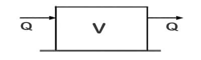 air changes per hour acph ach formula example calculation