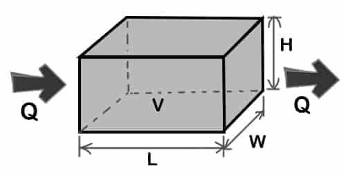 What is the Formula of Air Change per Hour