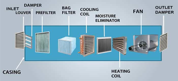 air handler diagram