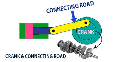 crank connecting rod