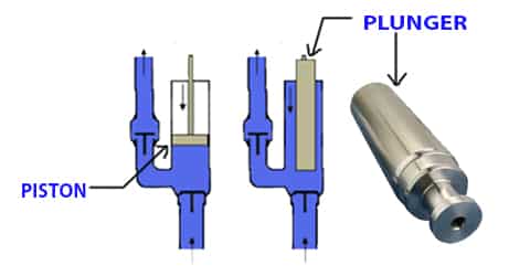 plunger piston pump parts