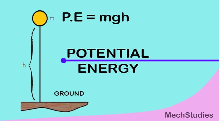 potential energy definition formula equation examples diagram types unit