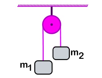 Pulley formula fixed type