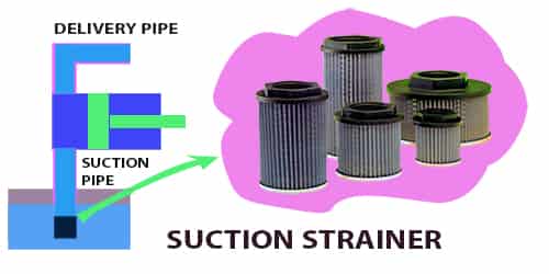Reciprocating pump suction strainer
