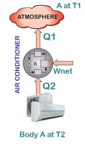 Coefficient performance COP air conditioner formula examples