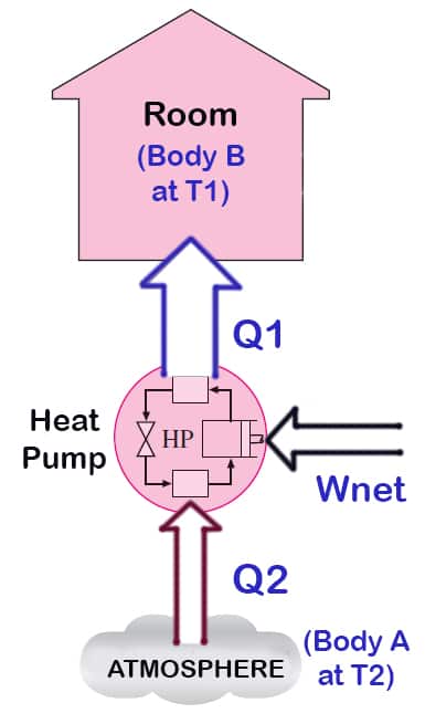 Coefficient of performance COP heat pump formula example