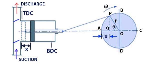 derivation acceleration head reciprocating pump