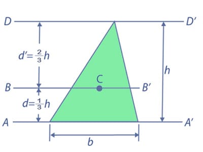 what moment inertia triangle calculation