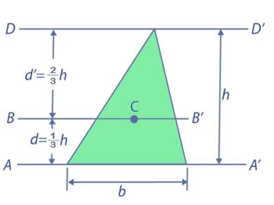 What moment inertia triangle calculation