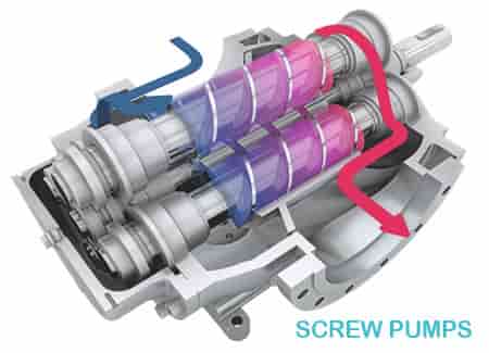 what is pump basics screw pumps