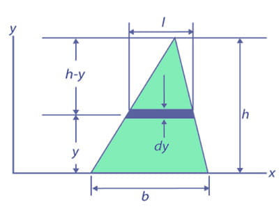 Triangle calculation area