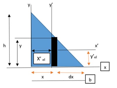 Case-1: what moment inertia triangle solved problem two 