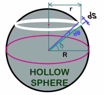 moment inertia hollow sphere calculation formula example